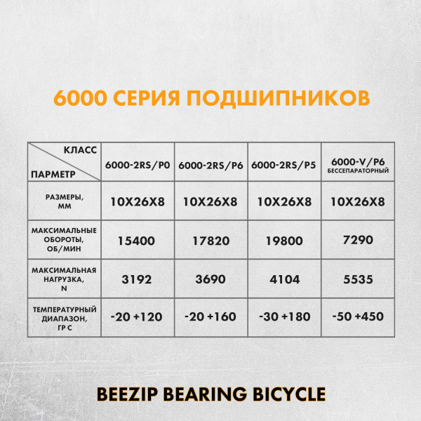 Подшипник шариковый радиальный 6000-2RS/P6 10x26x8 мм
